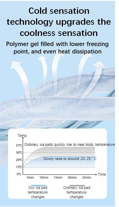 Cooling mat with low-freezing-point polymer gel material